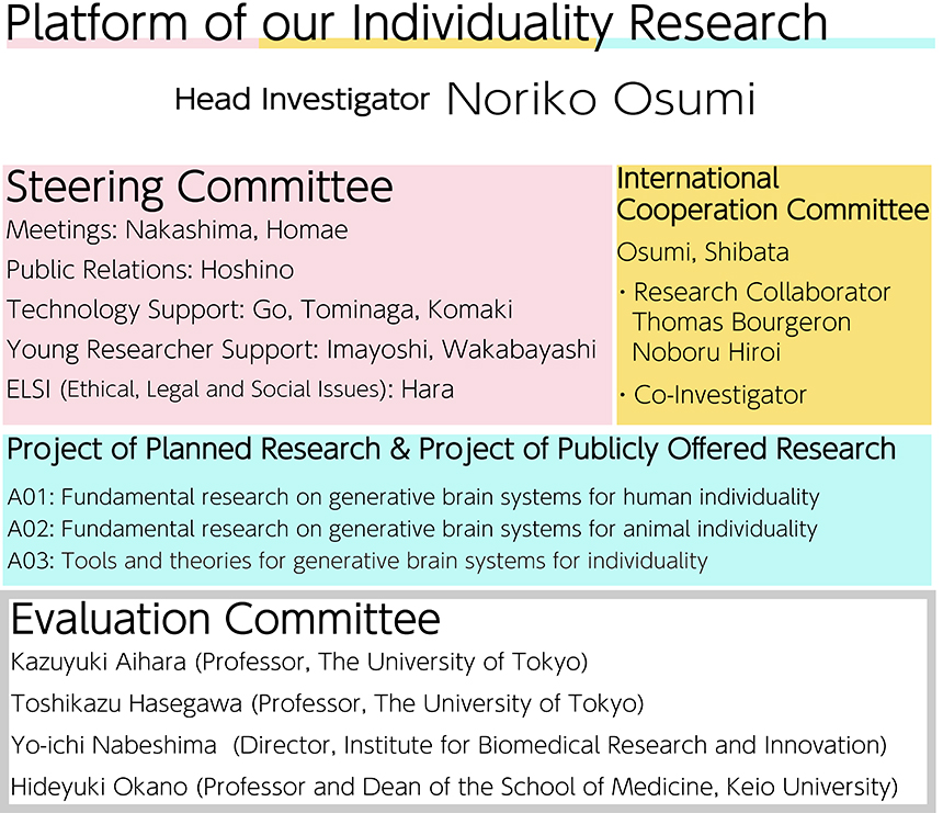 Platform of Individuality Research