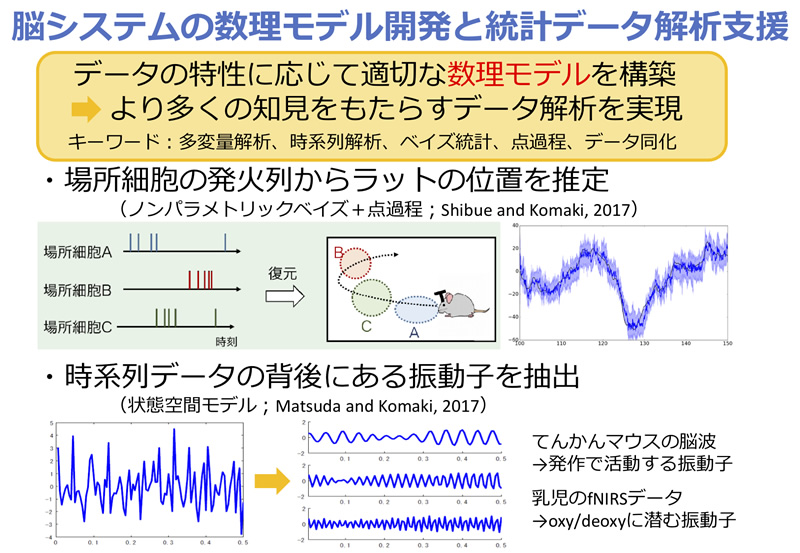 支援研究説明画